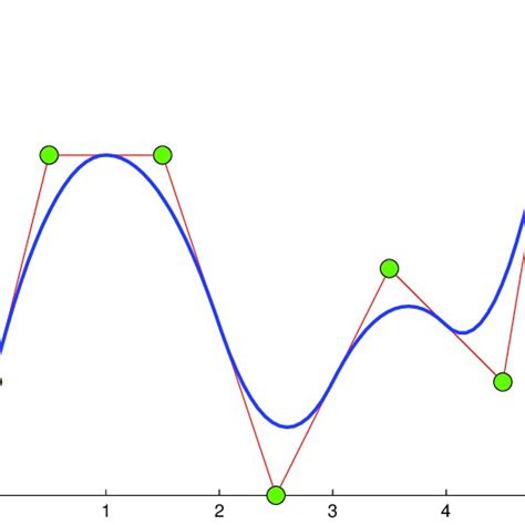 1: Geometry of a typical Mindlin-Reissner plate | Download Scientific ...