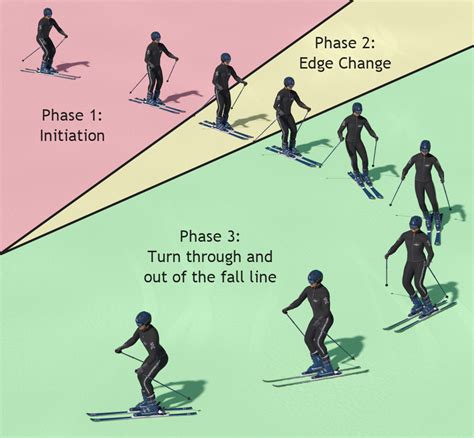 How To Ski / Ski Technique - Online Ski Lessons - Mechanics of Skiing