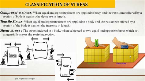 15CE31T Simple Stresses & Strain L8 Definition of Stress, strain ...