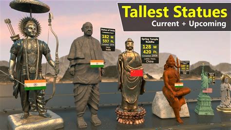 World Tallest Statues size Comparison | Upcoming Tallest Statues