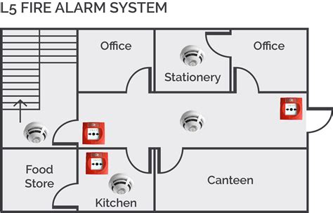 Fire Design Categories | BS5839 Fire Alarm Classifications | Marlowe ...