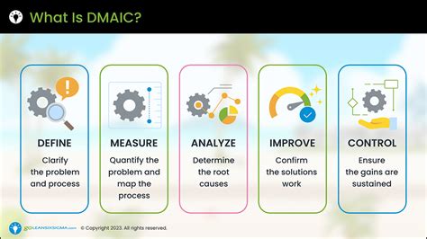 Lean Six Sigma Process Improvement | GoLeanSixSigma.com