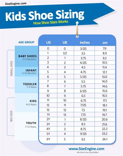 Children Average Shoe Size by Age – SizeEngine