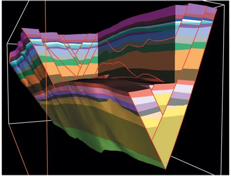 Subsurface Geological Modeling: Subsurface Geology and Well Planning - DGI