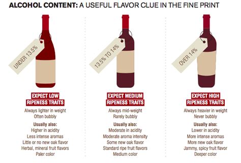 How You Can Judge Wine Styles By Their ABV | Beverage Dynamics