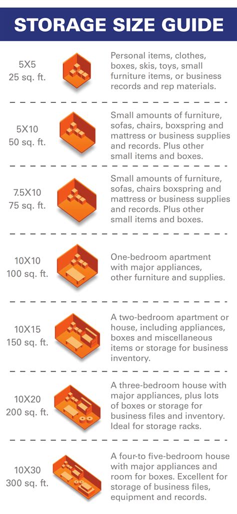 Storage Unit Sizes Chart