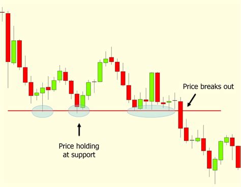 Day Trading Strategies in Forex and Stock Markets With Free PDF