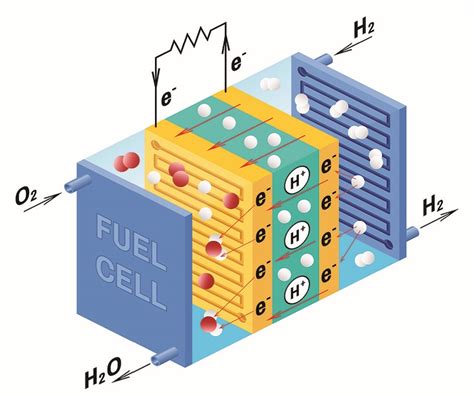 Fuel Cell EV Design: A System-Level Approach • EVreporter