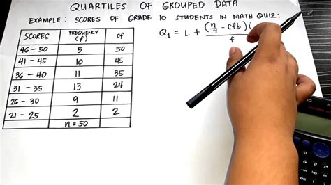 QUARTILES OF GROUPED DATA - YouTube