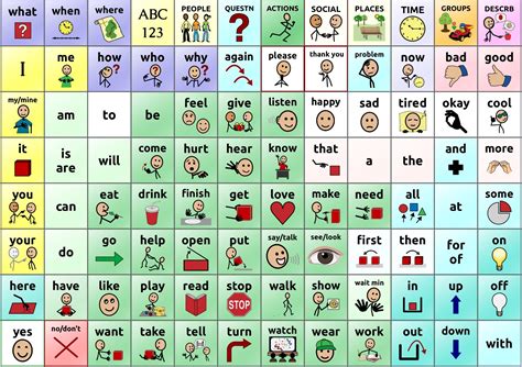 Communication Board Printable