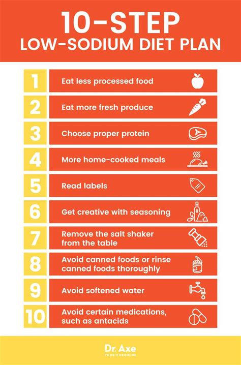 Low-Sodium Diet: High-Sodium Foods vs. Low-Sodium Foods - Dr. Axe