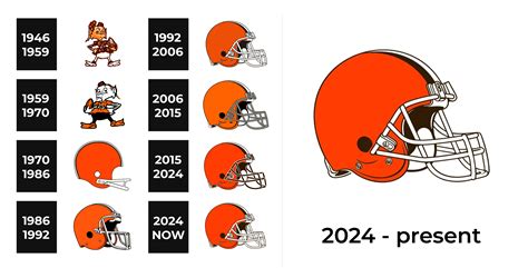 Cleveland Browns Logo and sign, new logo meaning and history, PNG, SVG