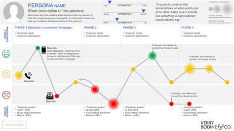 3 Key Steps To Optimize the Digital Customer Journey & Grow Sales ...