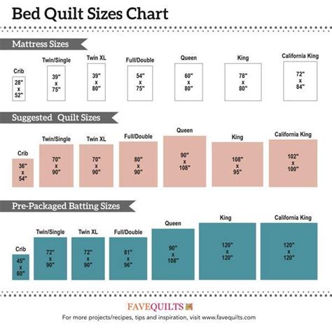 The Ultimate Guide to Quilt Sizes for Beds