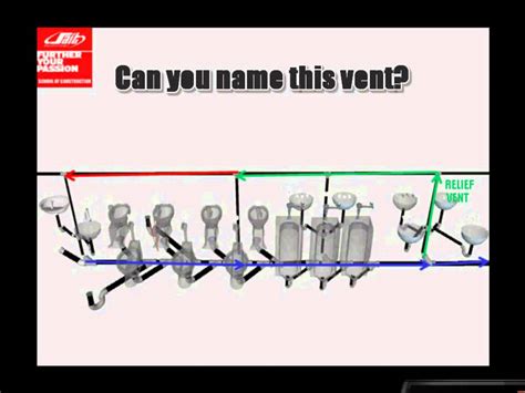 Plumbing Circuit Vent Diagram