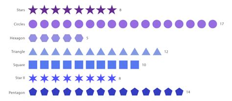 Pictogram Chart - Learn about this chart and tools to create it