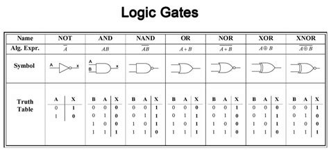 Emulating Logical Gates with a Neural Network - Towards Data Science