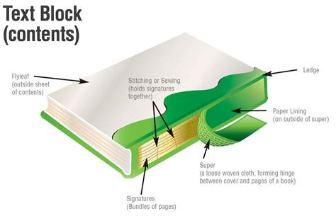 The Book Doctor is In: Bookbinding 101