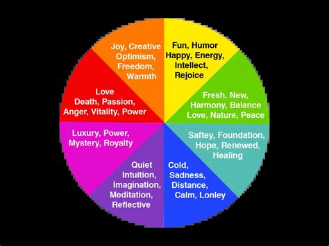 What is the Significance of Colors in our Emotions - Procaffenation