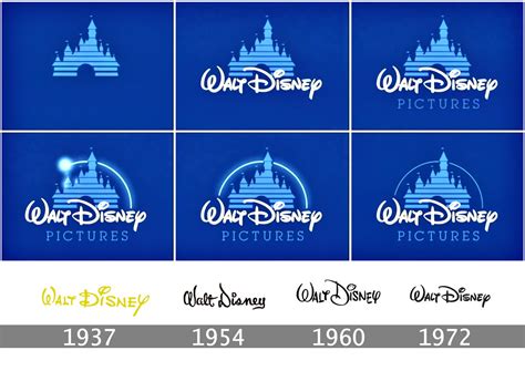 Walt Disney Logo History