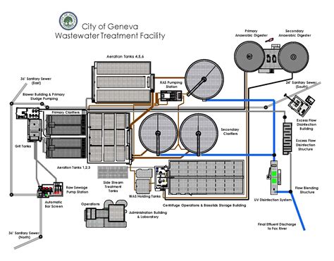 Wastewater Treatment Plant | Geneva, IL - Official Website