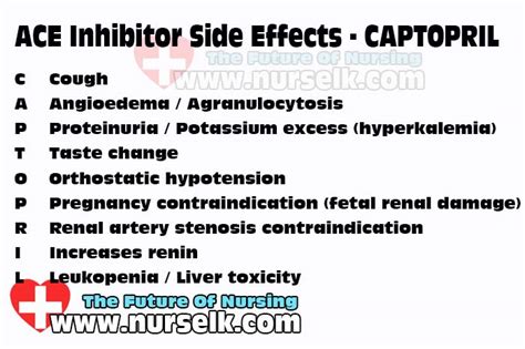 ACE Inhibitors Side Effects | Nurselk.com