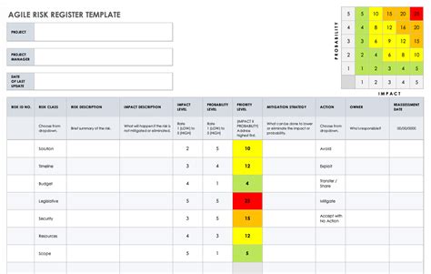 Risk Assessment Register Template