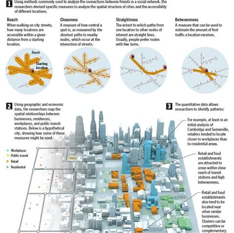 Urban_Analysis_City_Graphic | Urban analysis, Urban design, Urban ...