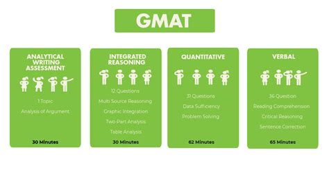 Pin on GMAT Test Prep