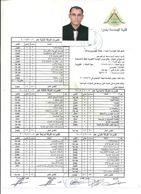 Certificate Of Grades Of Faculty | Mohamed Elsayed