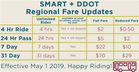 New Regional Fare Passes for Detroit Area Buses Start Today - WDET 101.9 FM