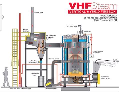 Kembara Insan / Engineer's Blog: Types of Boiler Design