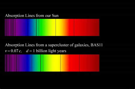 Map Of Galaxies Red Shift