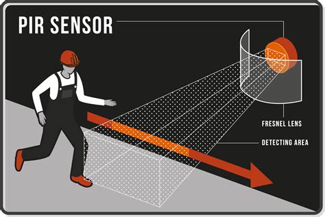 PIR Sensor - Contin - Customized Fall Management, Call & Wireless ...