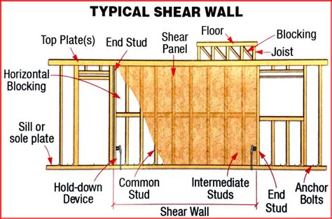 Shear Walls and Other Alternatives - DiLandro Andrews