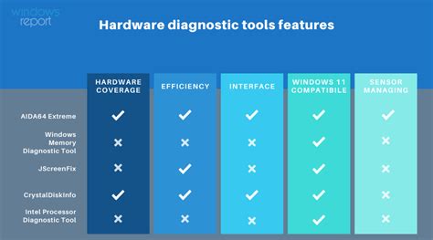 5 Best Hardware Diagnostic Tools for PC [Tested by Experts]