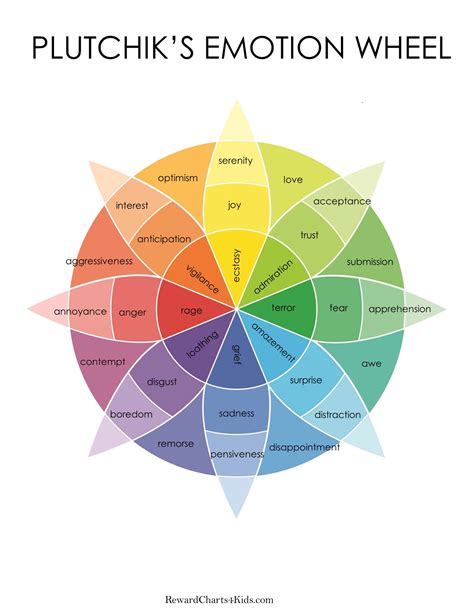 Wheel of Emotions | Free Printable Emotion Wheel PDF