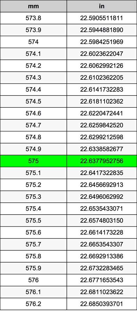 575 Milímetros en Pulgadas conversor de unidades | 575 mm en in ...