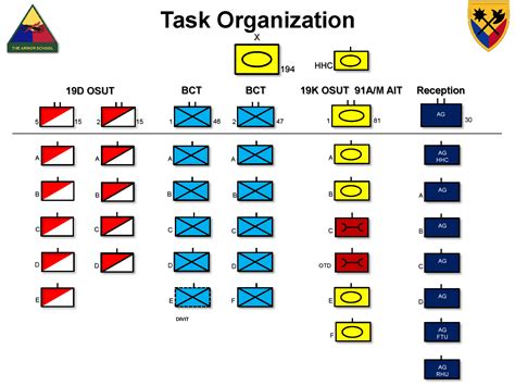 Army Org Chart Symbols