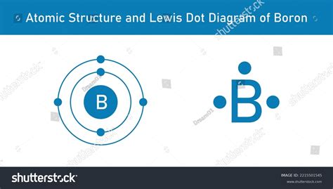 Atomic Structure Lewis Dot Diagram Boron Stock Vector (Royalty Free ...