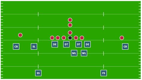 Offensive Positions In Football Diagram