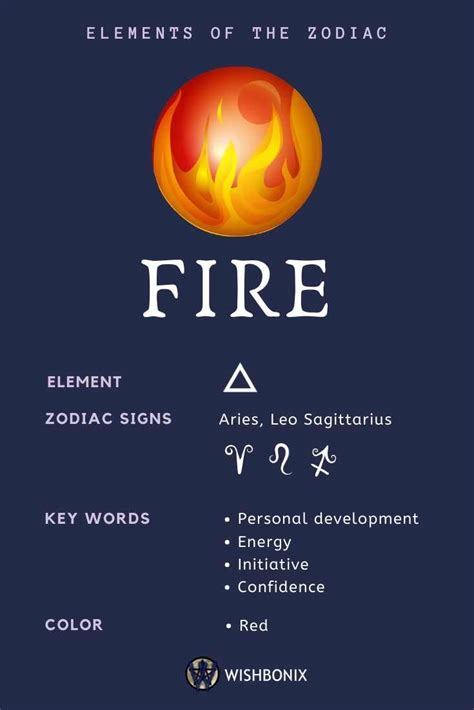 Elements of the Zodiac - Wishbonix | Zodiac elements, Zodiac signs ...