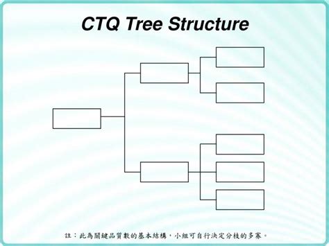 PPT - CTQ Tree Structure PowerPoint Presentation, free download - ID ...