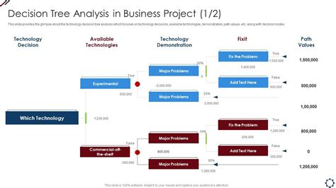 Project Management Professional Tools Decision Tree Analysis In ...