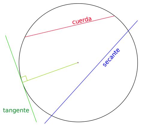 Tangente (geometría) - Wikipedia, la enciclopedia libre