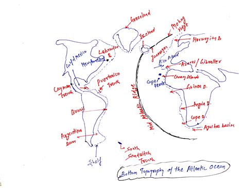 Bottom topography of the Atlantic ocean UPSC |Oceanography | Physical ...