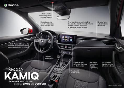 ŠKODA KAMIQ - Infographic - Škoda Storyboard