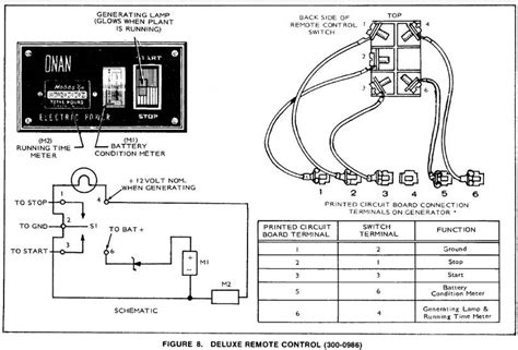 Onan Generator Electrical Diagram - Wiring Diagram and Schematic Role