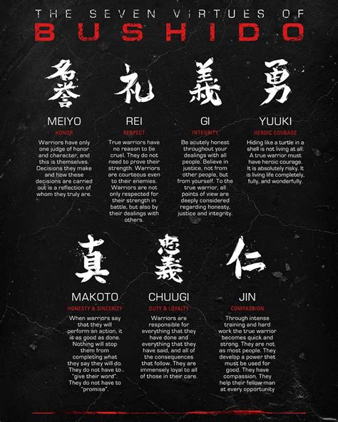 The Code of Honor in Martial Arts - Time to be United!