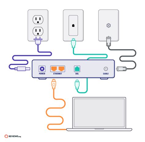 How to Set Up Internet: Learn All the Steps to Get Online